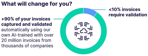 Dive Into the Future of Invoice Ingestion: Upgrade from Scan & Capture ...