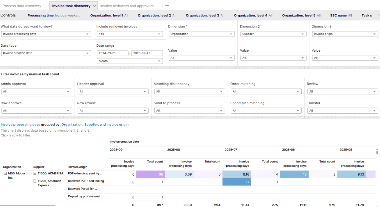 Process Data Discovery Dashboard Enhancements
