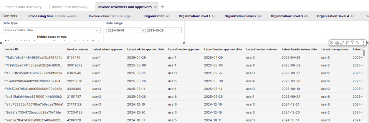 Process Data Discovery Dashboard Enhancements