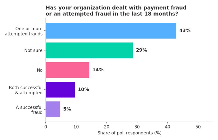poll_fraud_basware